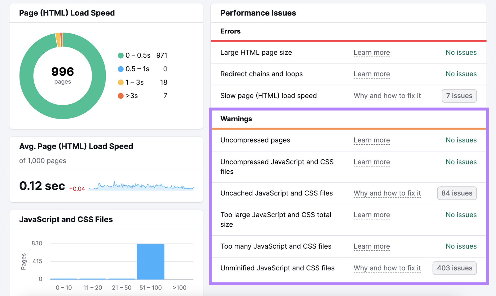 site performance warnings highlighted, such as uncompressed pages, uncached files, and unminified files