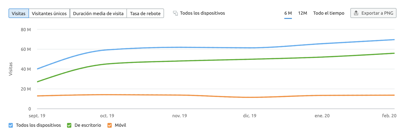 Impacto económico del coronavirus - Tráfico en Zoom