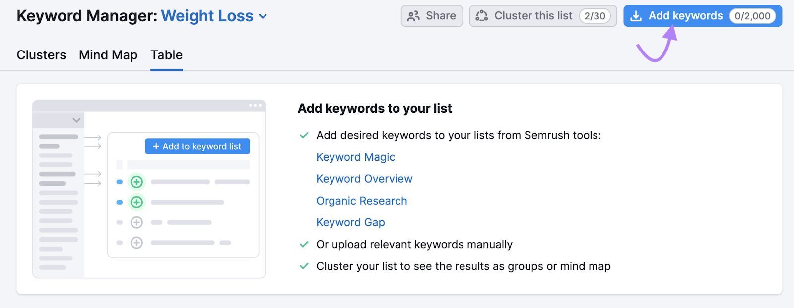 add keywords button in the top right corner of Keyword Manager