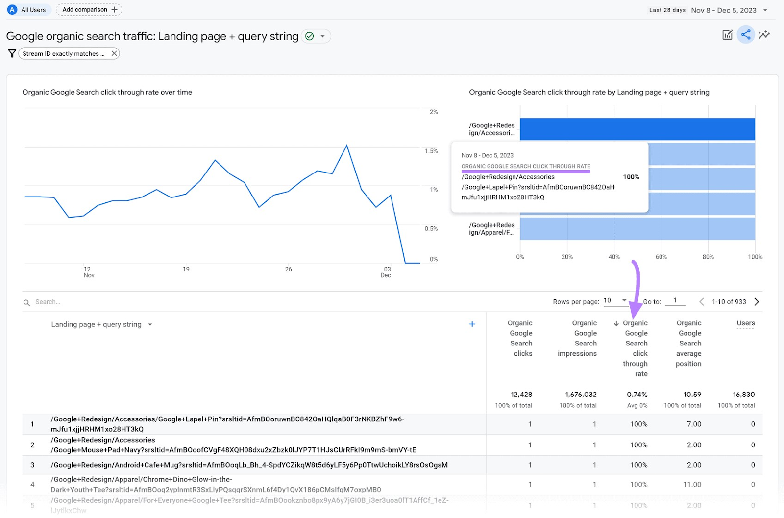 Google Organic Search Traffic: Landing page + query string dashboard