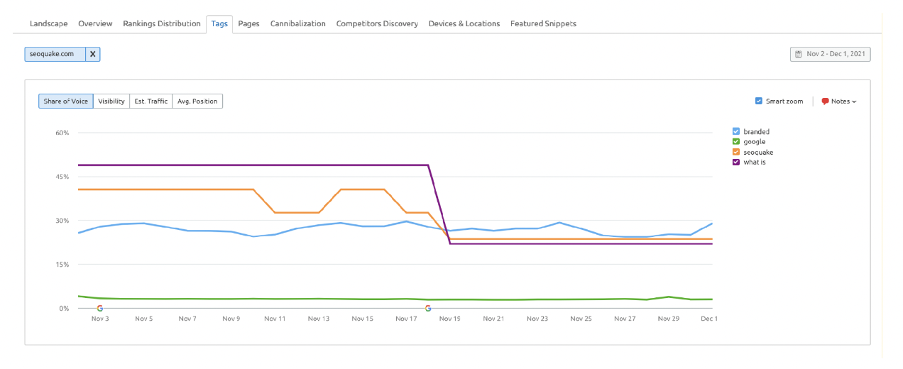 position tracking semrush