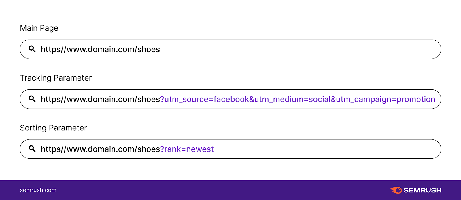 an example of tracking and sorting parameter