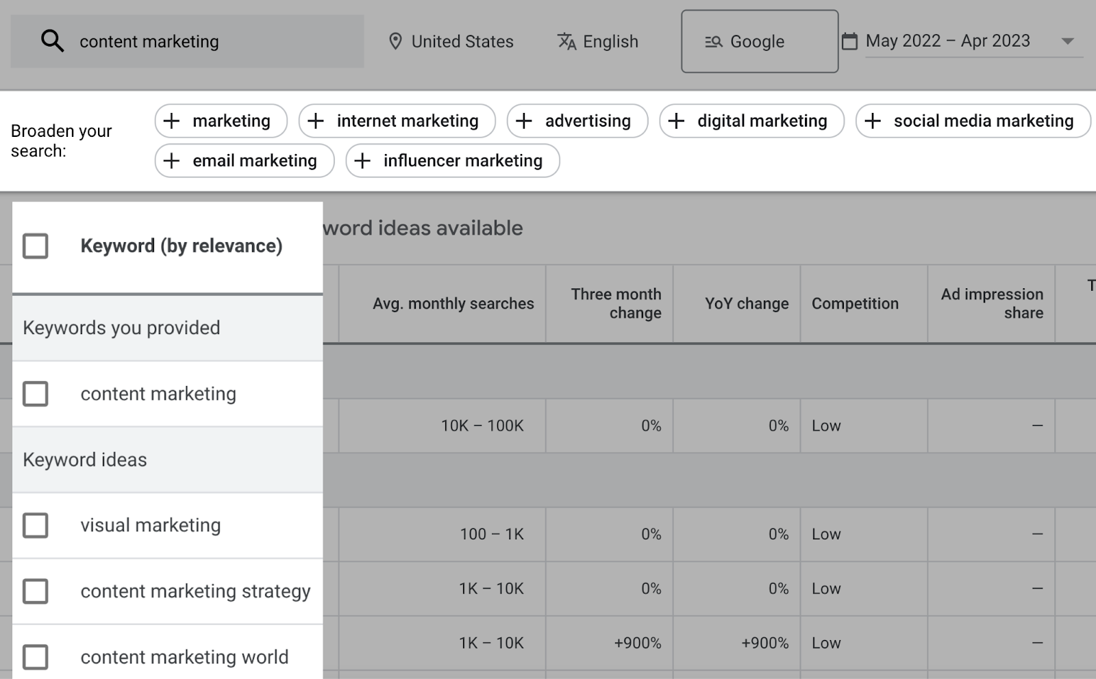Keyword Planner generates related terms to your seed keyword, "content marketing"