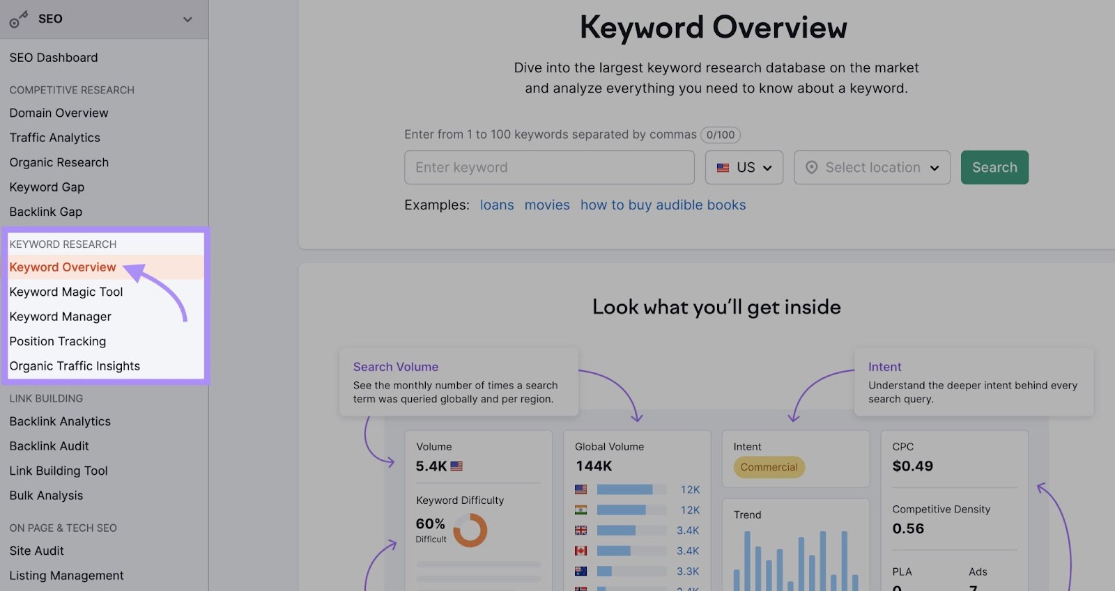 Navigating to "Keyword Overview" tool in Semrush sidebar