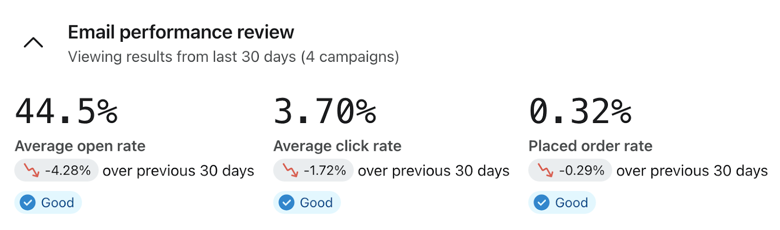 Email show  reappraisal  surface  successful  Klaviyo showing account-wide unfastened  rate, click-through complaint   and placed bid   rate.