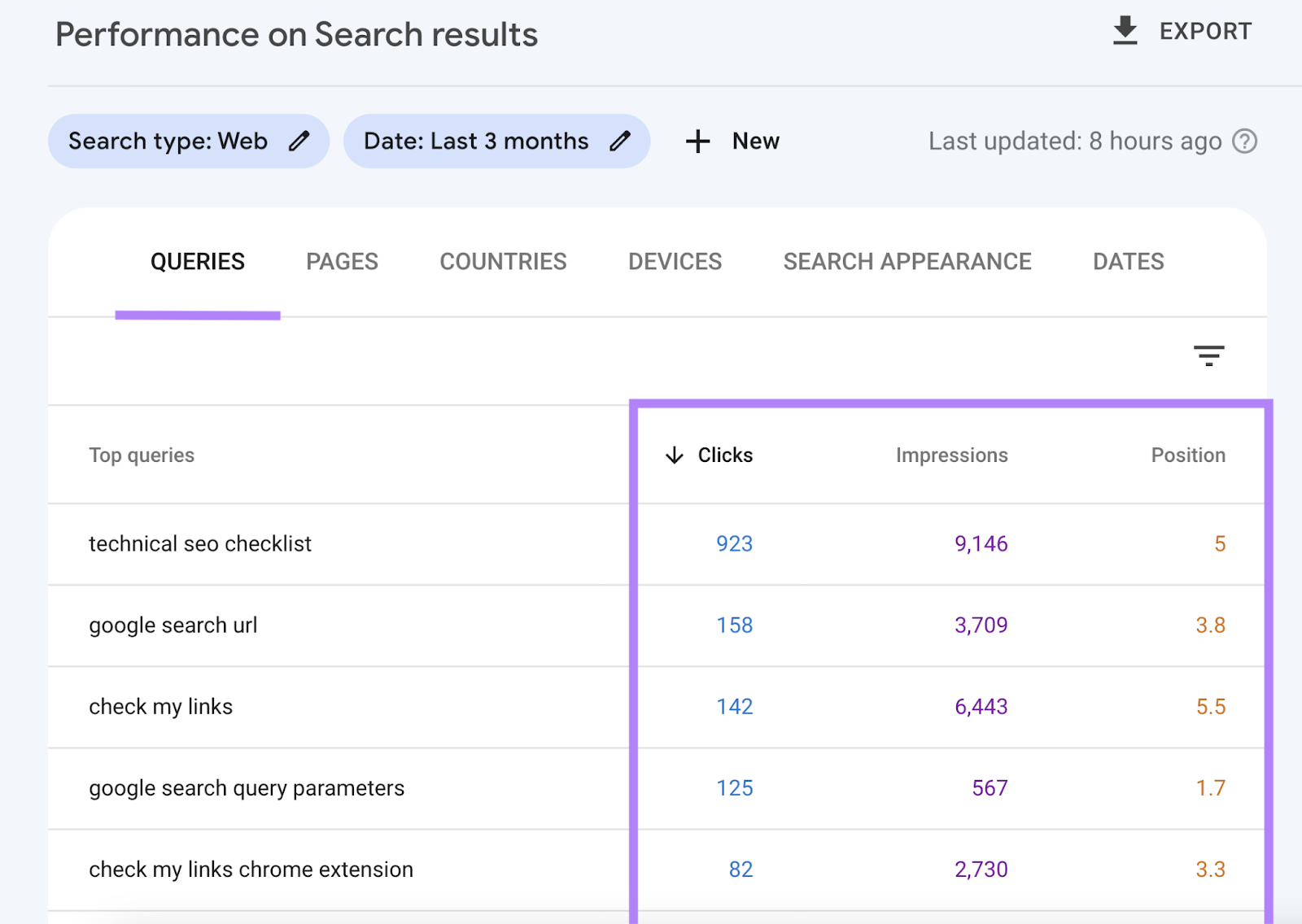 "Queries" section of the Performance on Search results report in GSC