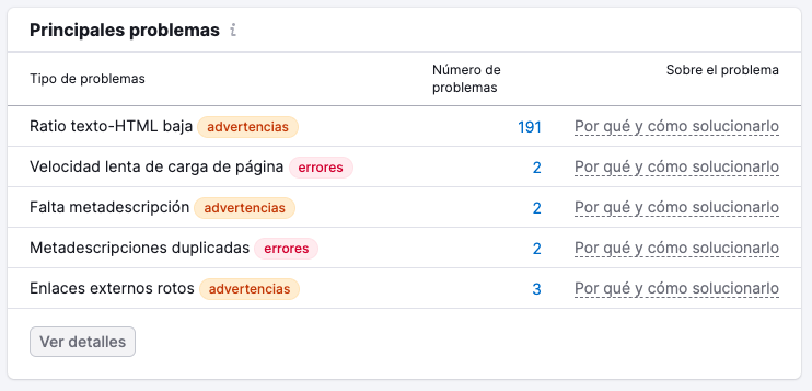 Problemas detectados por Semrush en la salud de una web