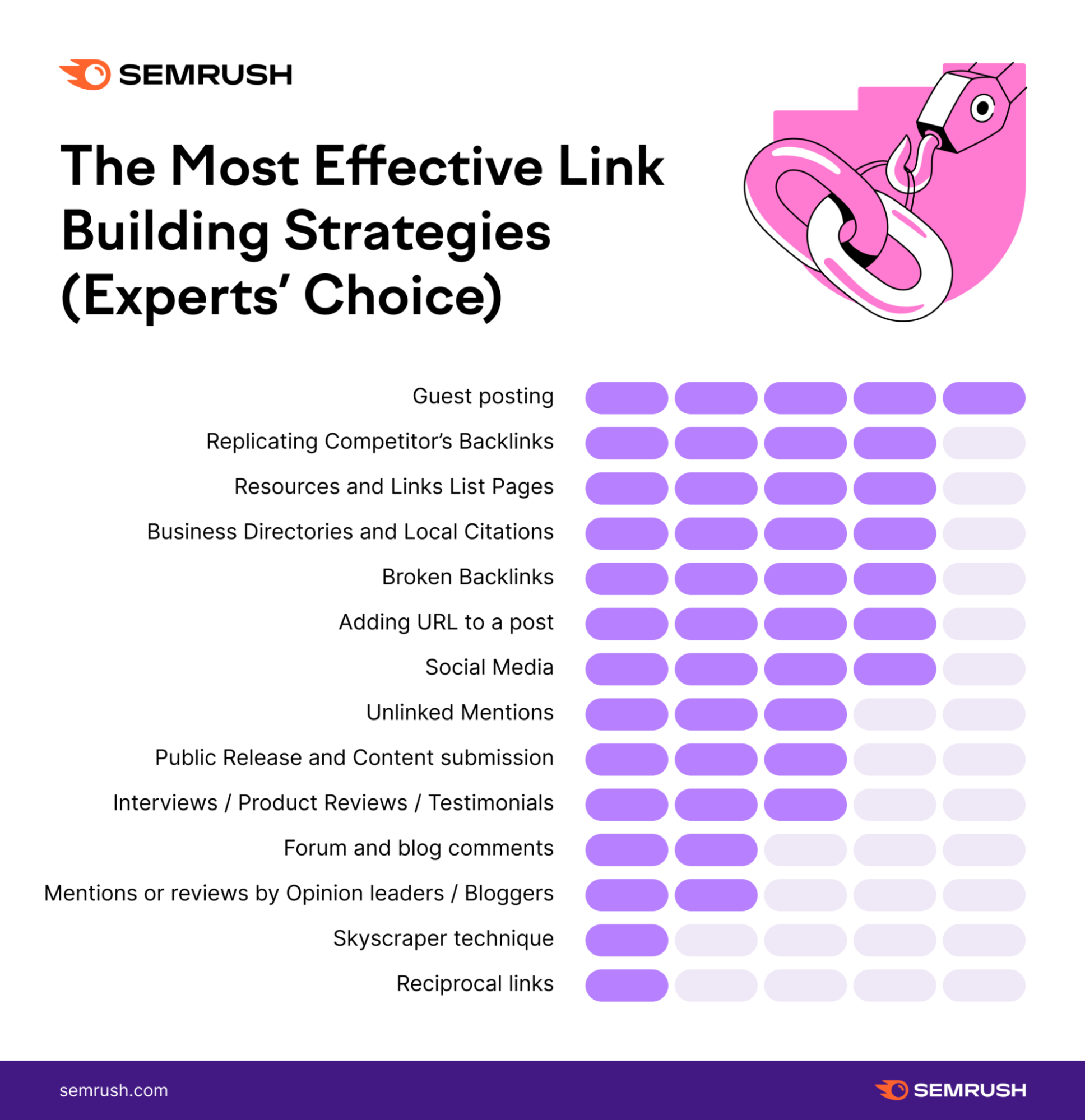 Off Page SEO Techniques to Outrank Competitors - Postmedia Solutions