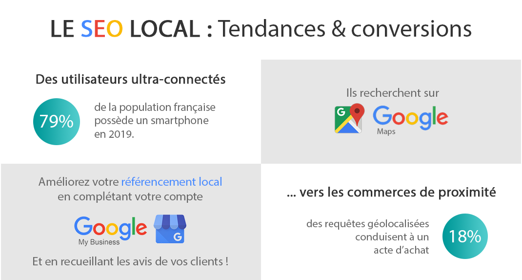 Seo local : tendances et conversions des recherches localisées