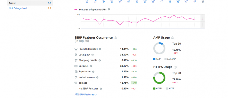 semrush-sensor-serp-features-occurence.png