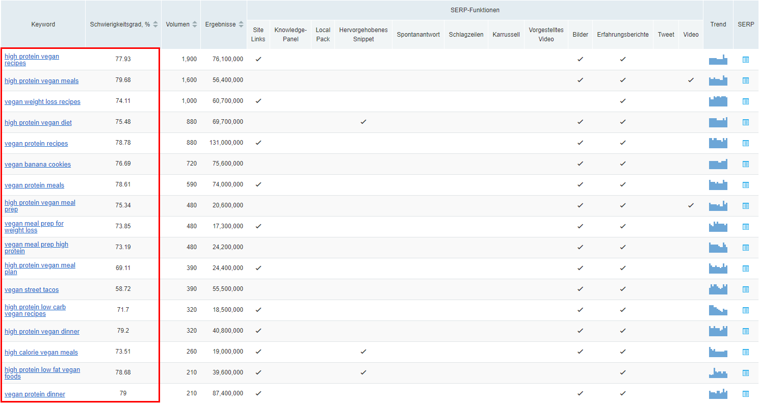 Keyword Difficulty Tool