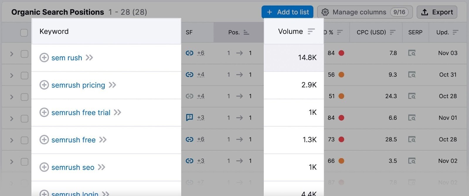 ،ic search volume