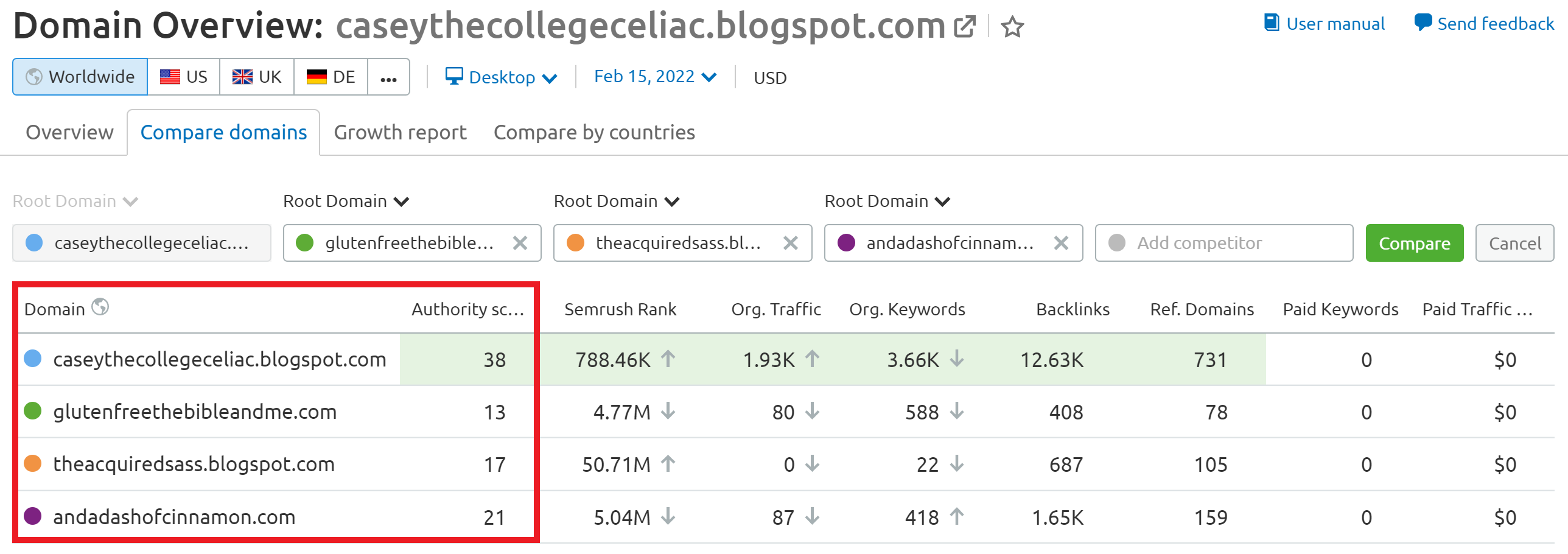 semrush-authority-score-explained-review-guruu