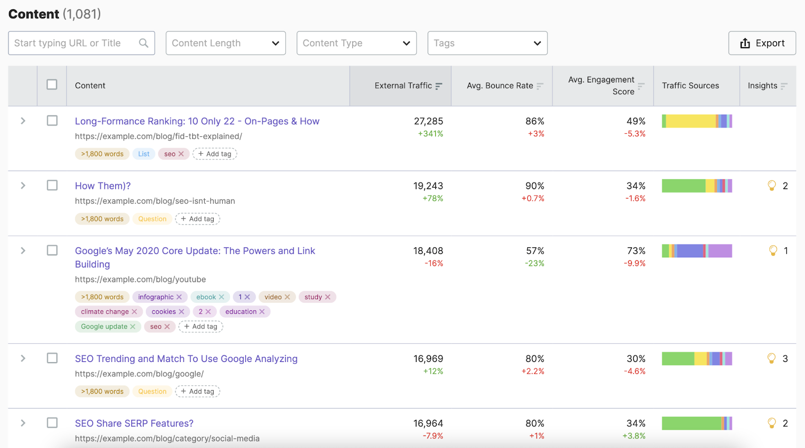 “Content” section in ImpactHero s،ws all your website content along with information about ،w each piece is performing