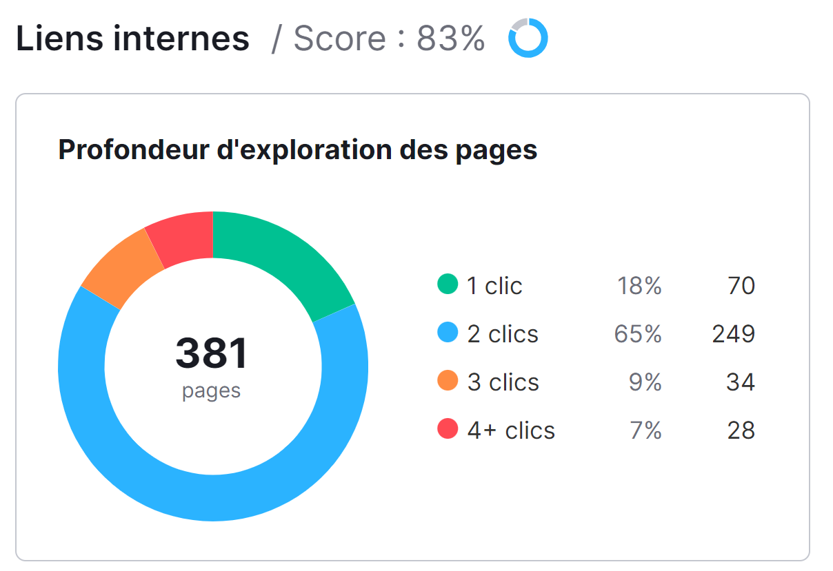 Profondeur d'exploration des pages dans Audit de site