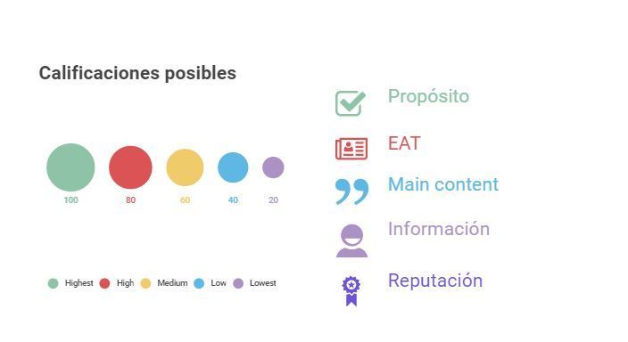 Extensión de contenidos - Clasificaciones posibles