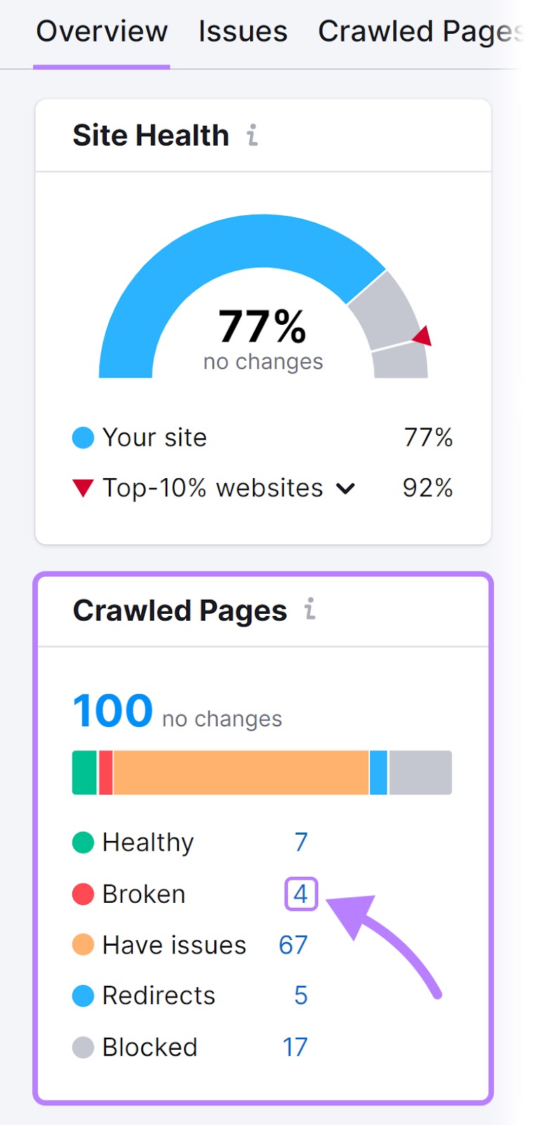 “Crawled Pages” section under the “Overview” report in Site Audit