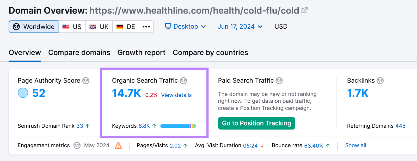 organic search traffic highlighted for the healthline article url