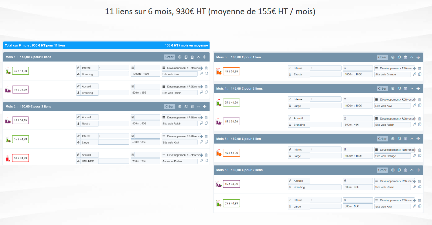 Stratégie netlinking