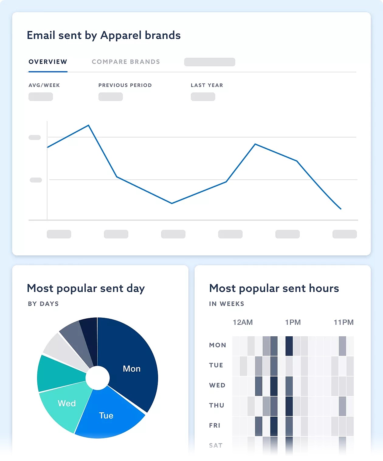 MailCharts's email dashboard