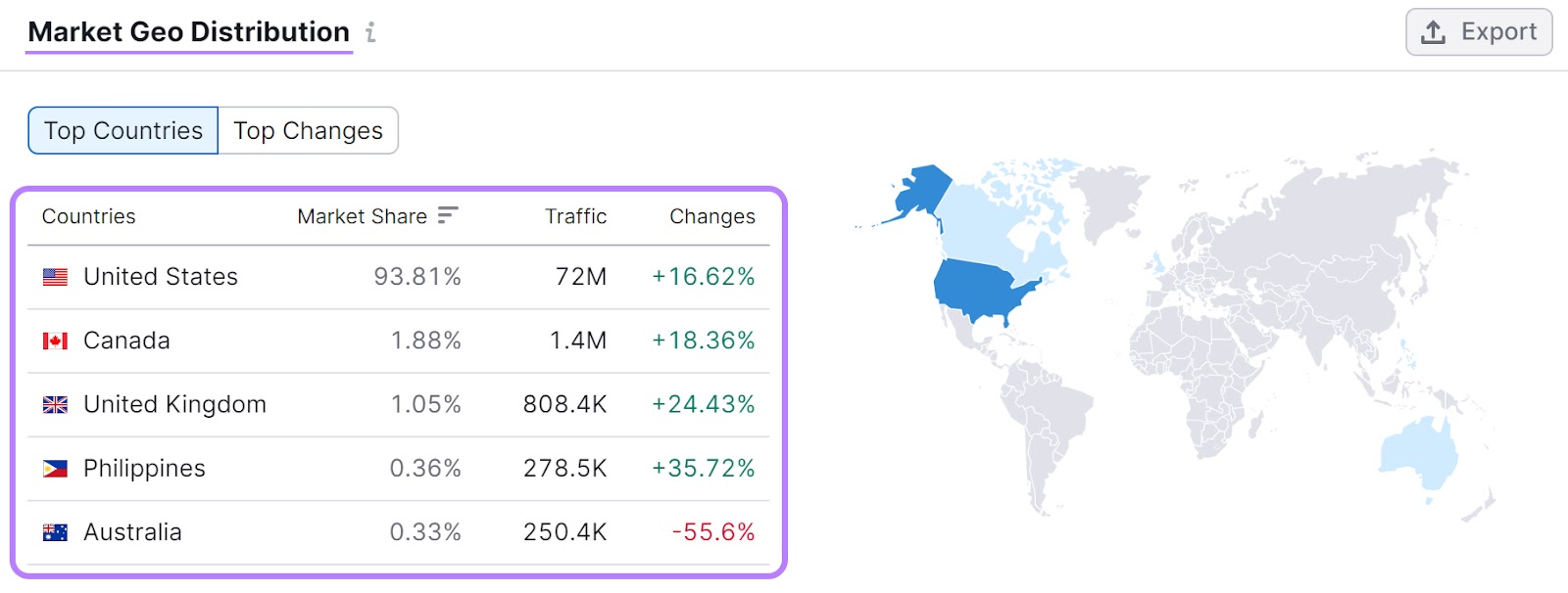 "Market Geo Distribution" section of Market Explorer report