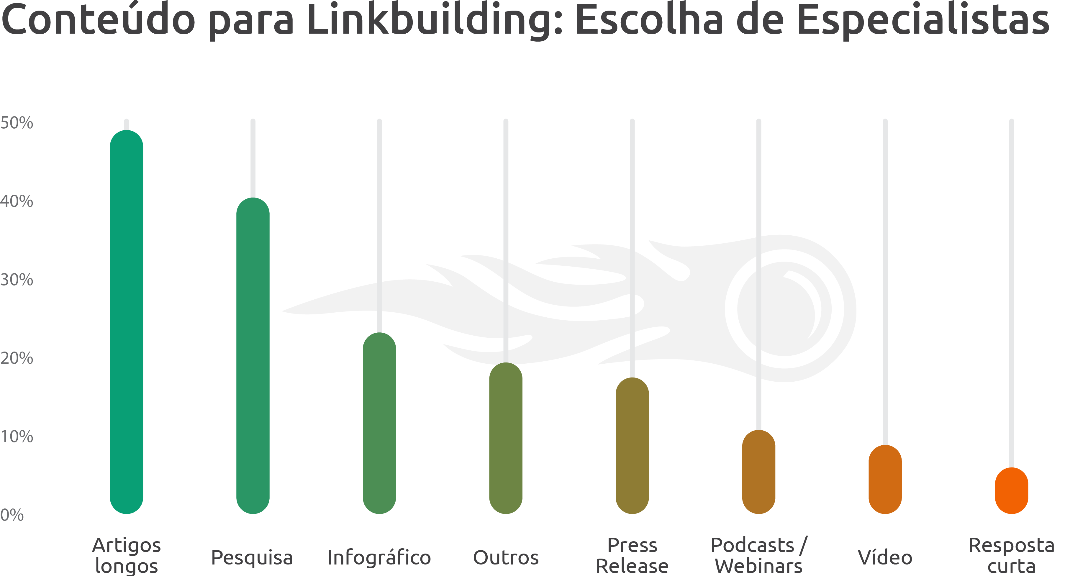 best-outreach-strategies-in-link-building-brazil-09.png