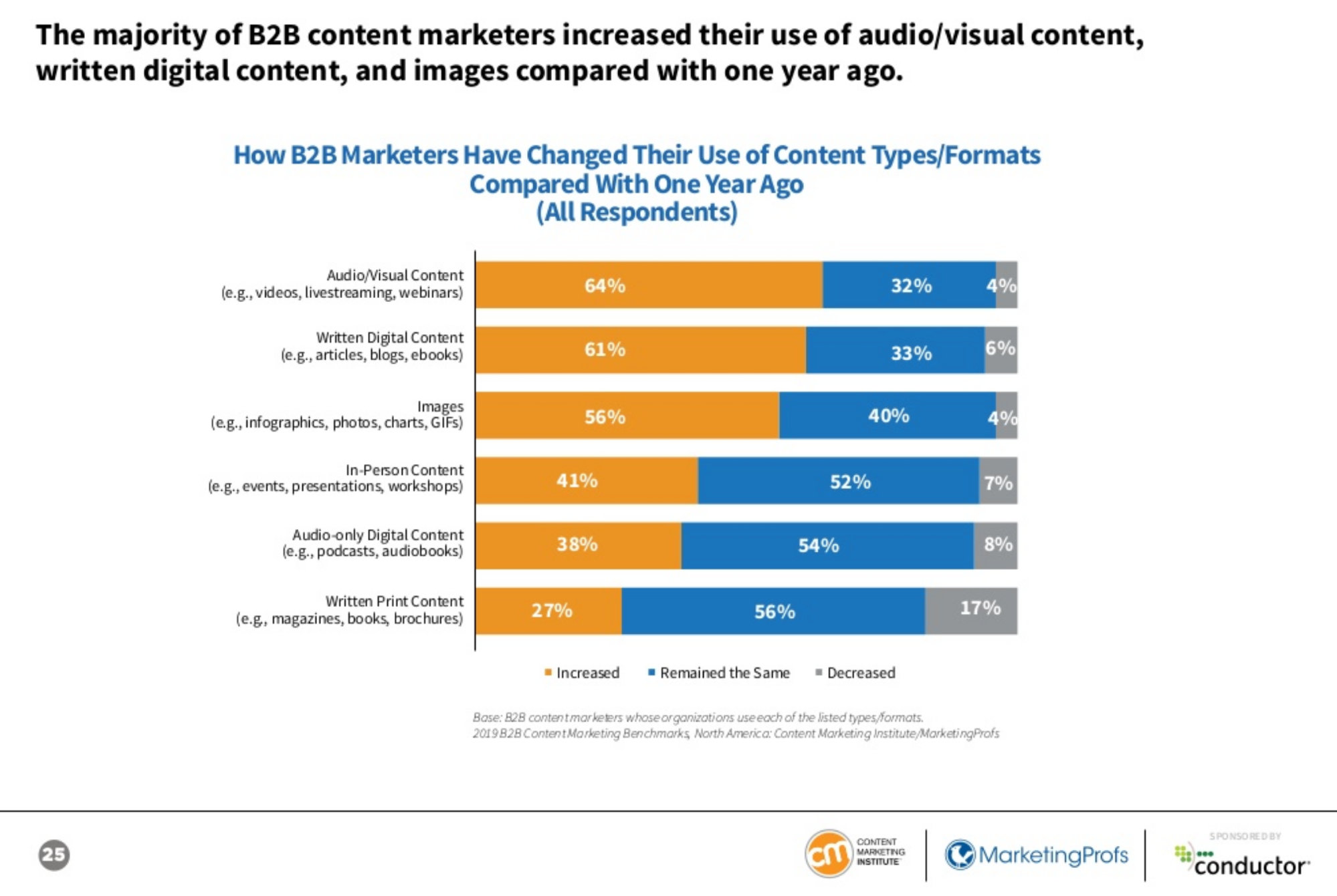 Tips de marketing de contenidos - Tipos de contenidos