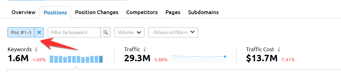 Position Filter on SEMrush