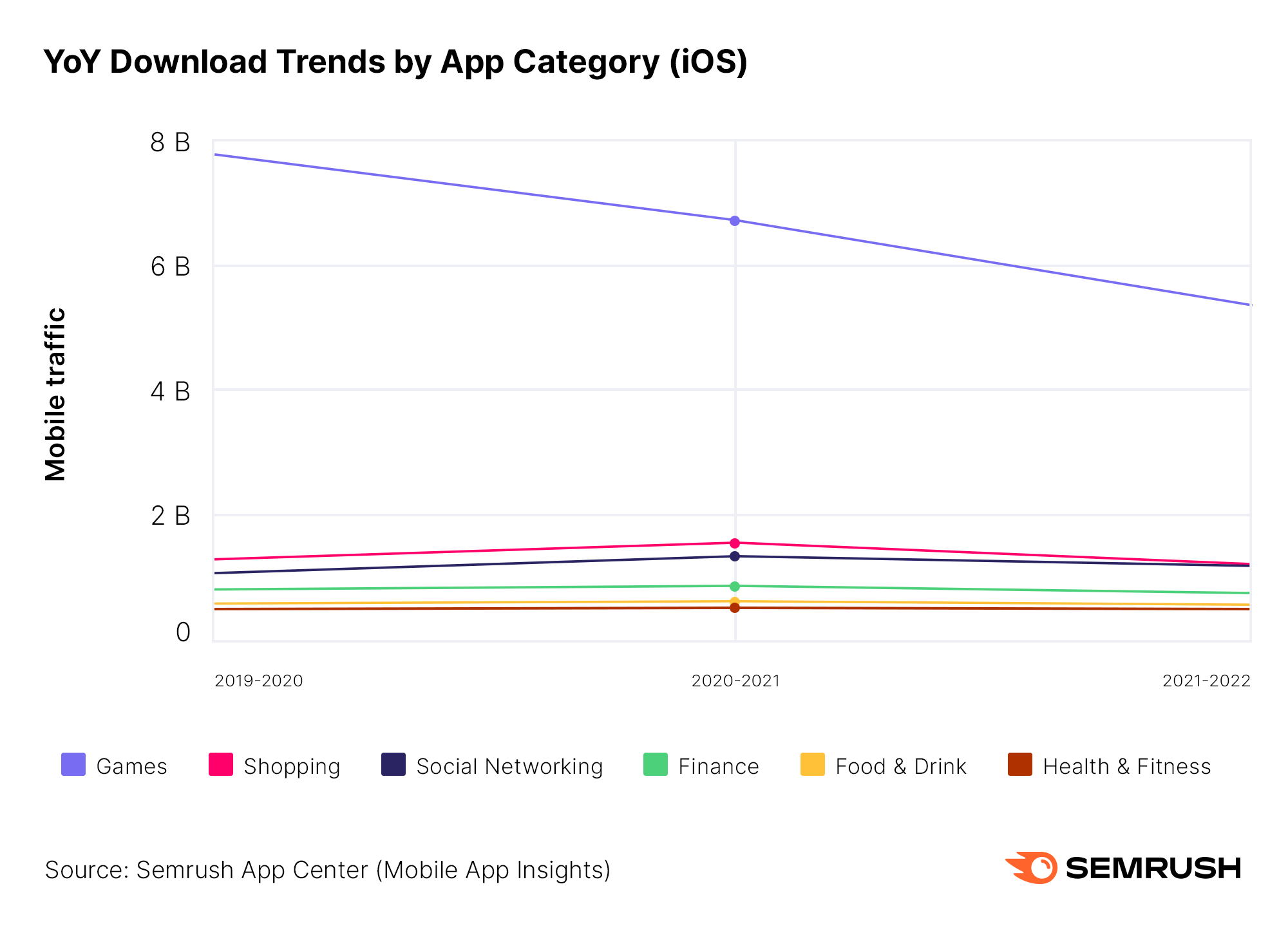 Exploring the Key Mobile Traffic Trends for 2022 Is the Pandemic Still