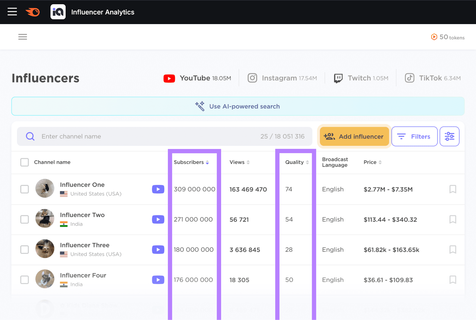 List of YouTube influencers generated by the Semrush Influencer Analytics app