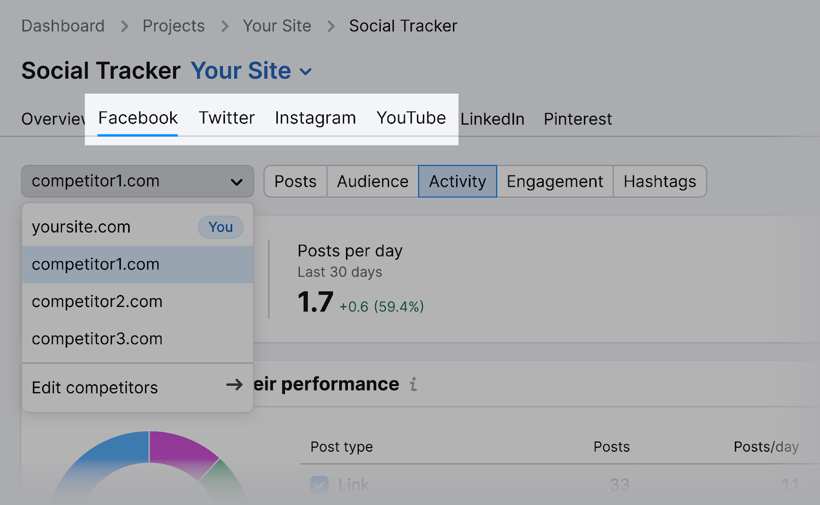 choose which social platform you want data from