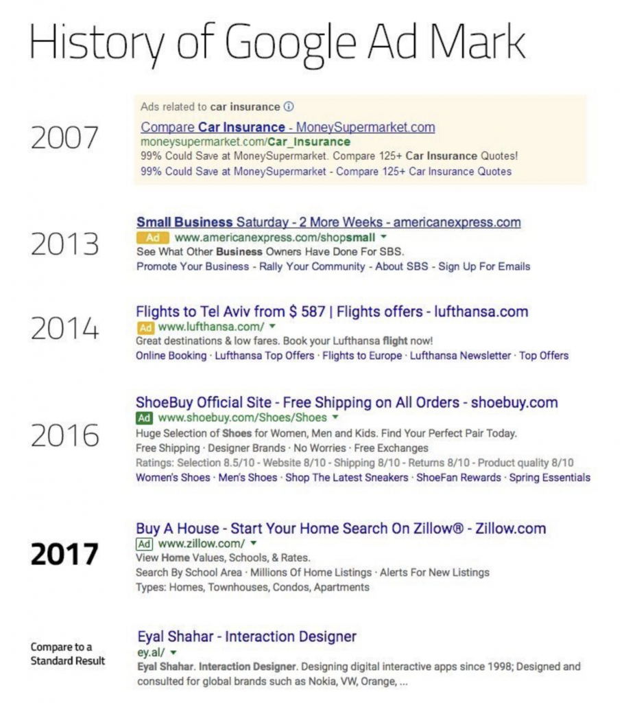 Evolution de l'affichage des Google Ads dans les SERP. Source : Thomasbcn - Twitter