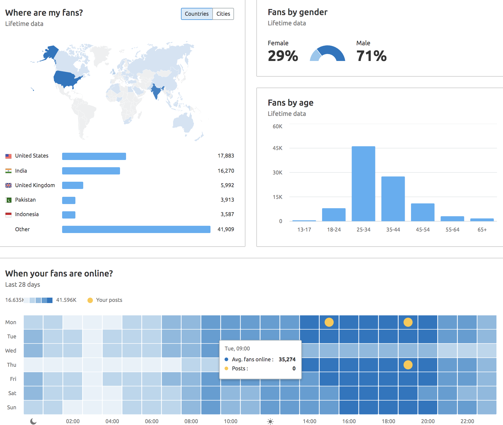 Subdomain Traffic Analysis and Social Media: SEMrush Tool Updates [June 2020]. Image 3