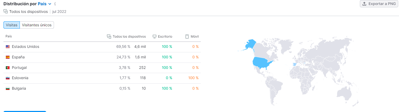 marketing-verde-analisis-trafico-semrush-tendencia-trafico-paises-lefrik