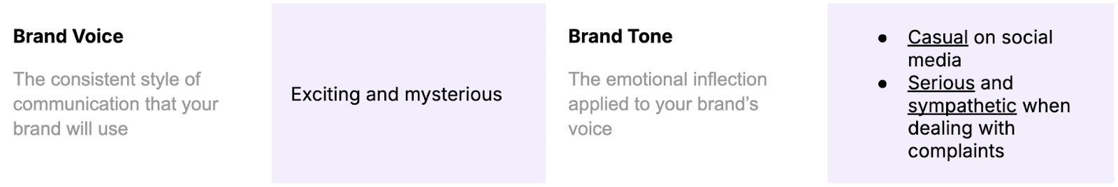 Brand persona template, brand voice and tone sections