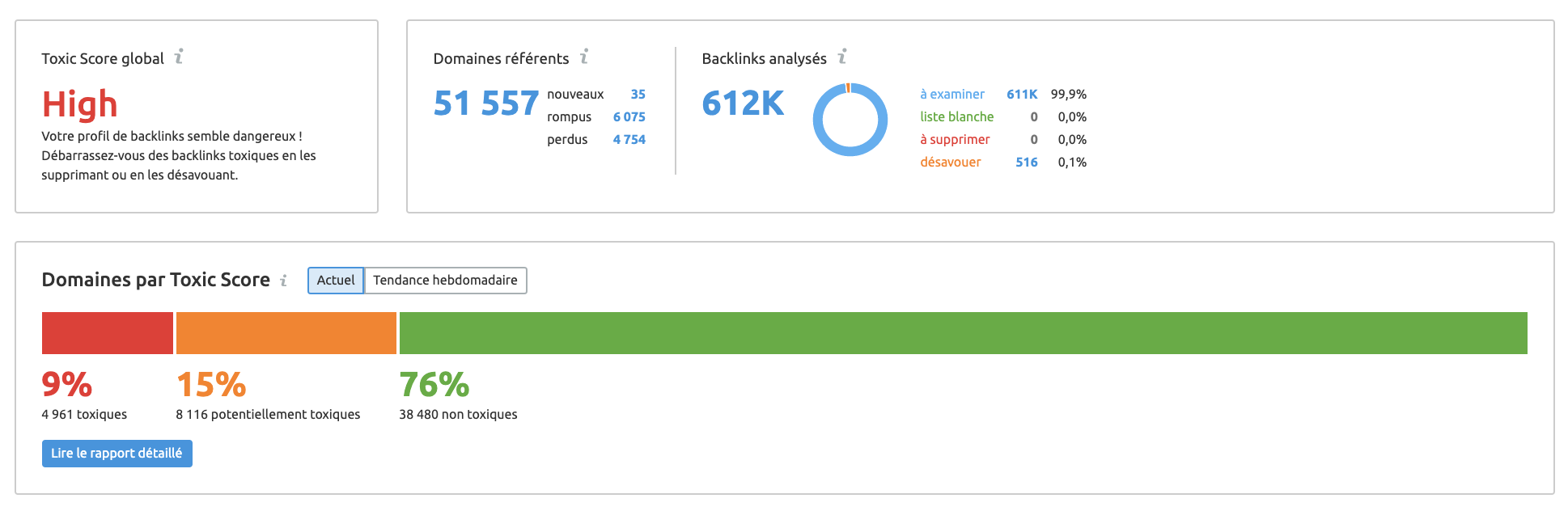 Audit de Backlinks SEMrush