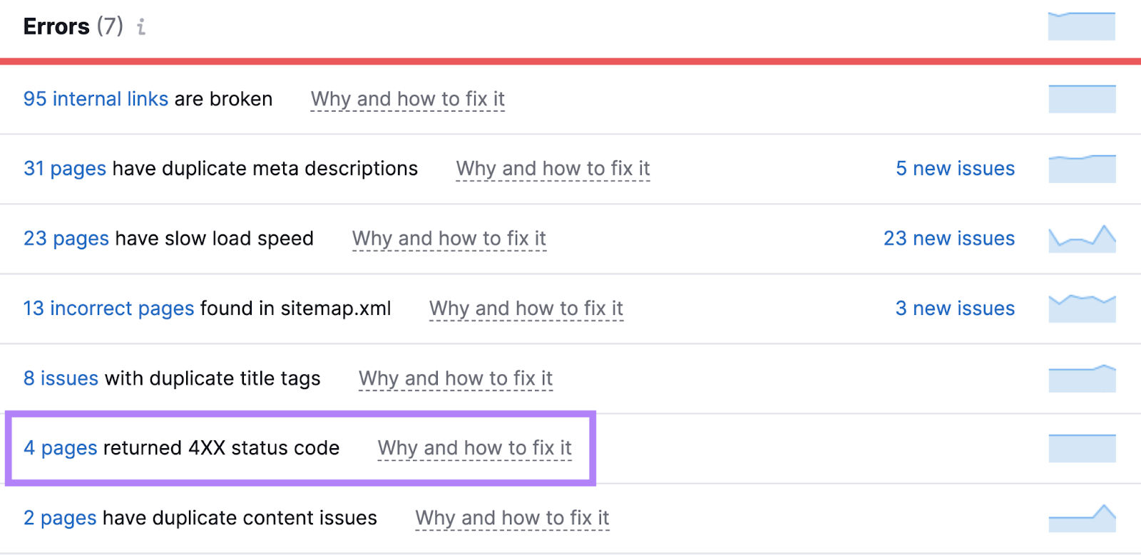 "4 pages returned 4XX presumption    code" mistake  highlighted from the list