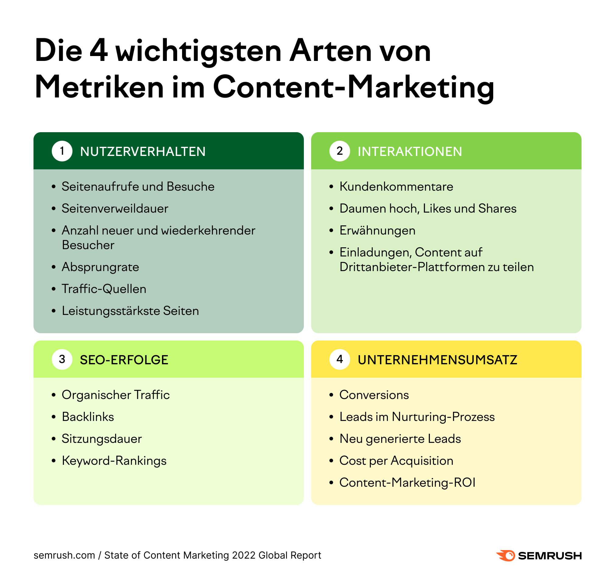 Infografik: Die wichtigsten Arten von Metriken im Content-Marketing