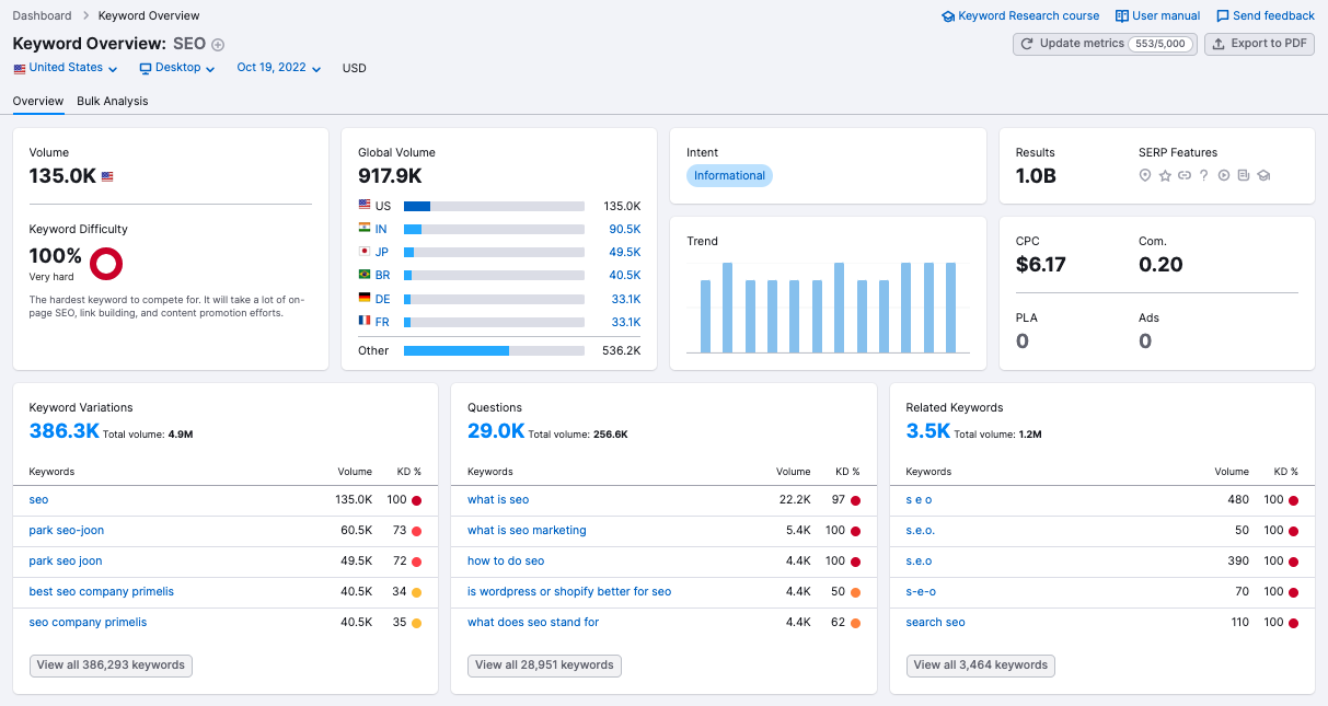 Keyword Overview tool screenshot