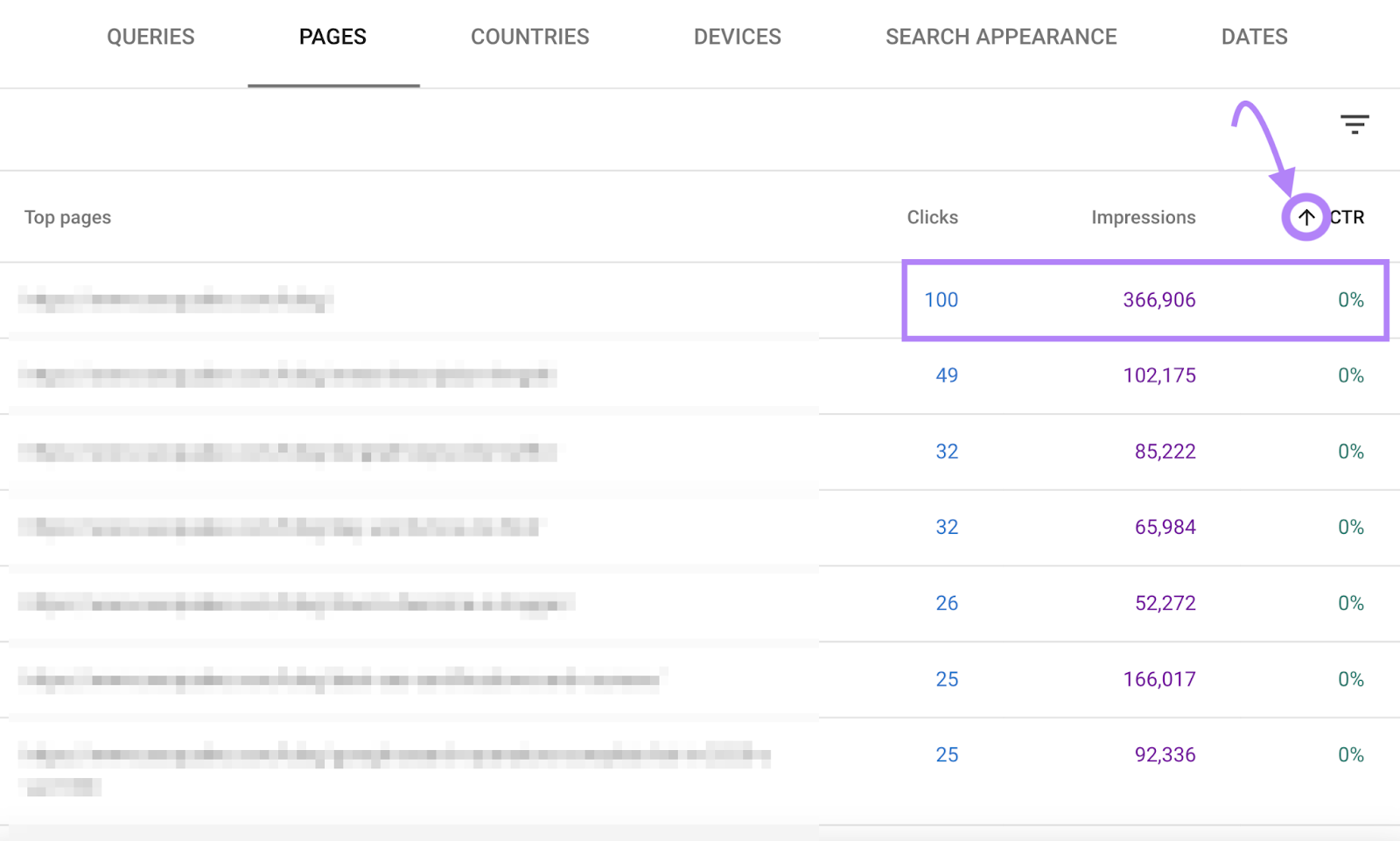 A page with the lowest CTR and high number of impressions highlighted