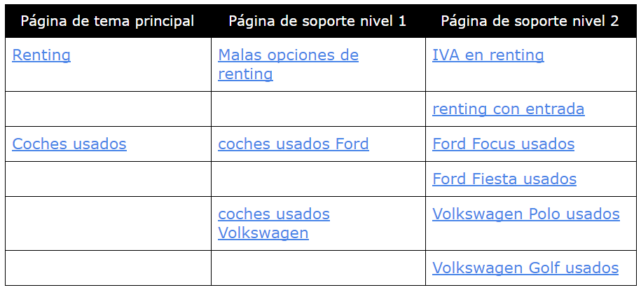 Enlaces internos tabla de excel grupal