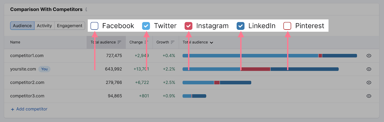 filer by social media sites