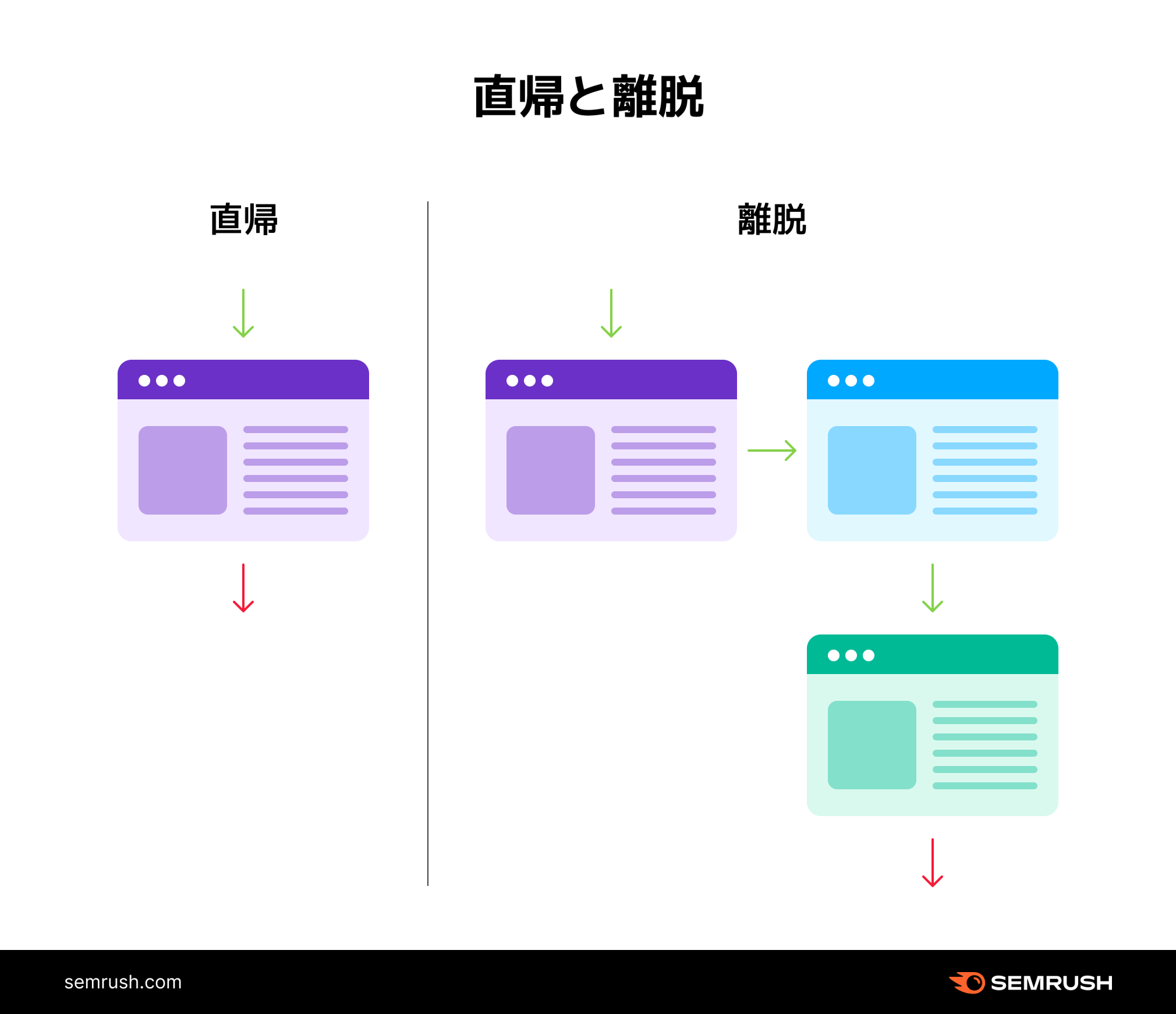 直帰率と離脱率