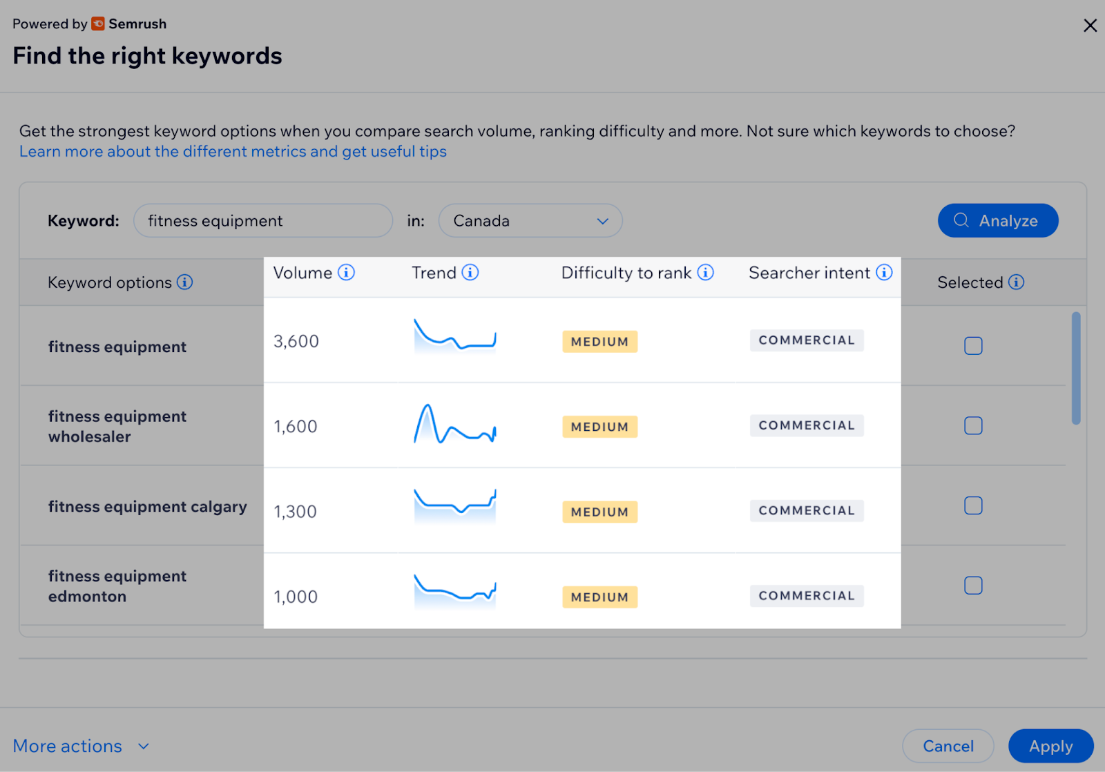 List of keyword options and four key metrics