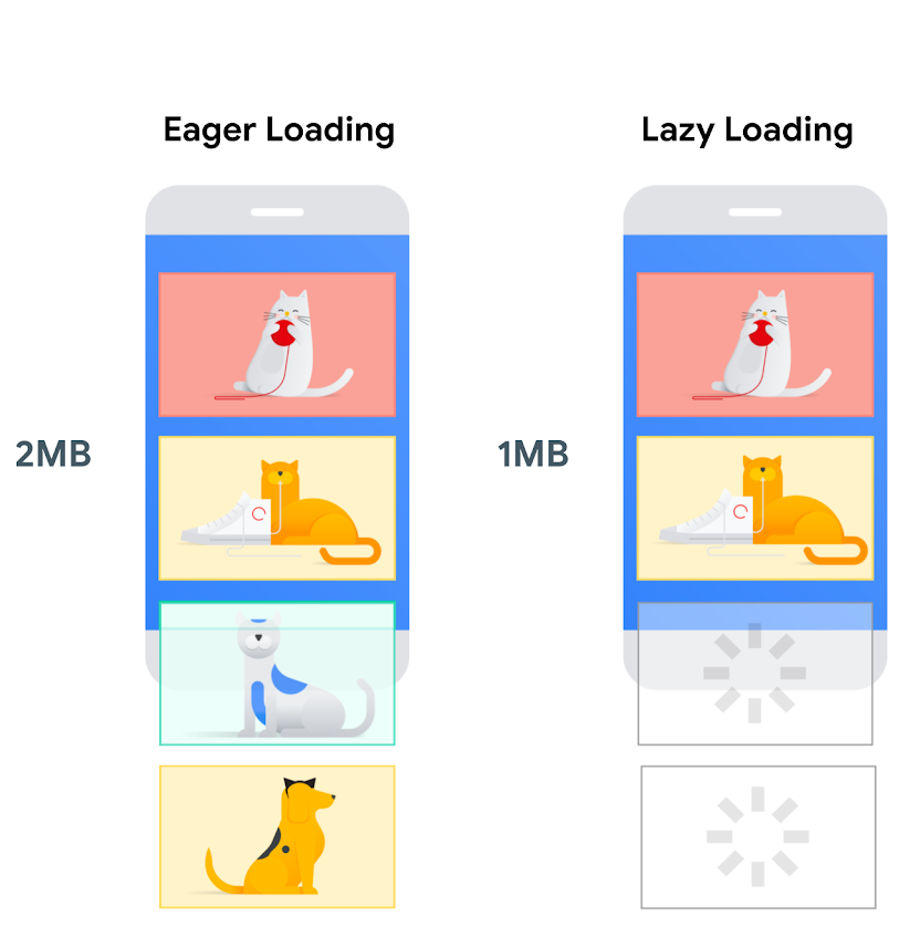 Google Chrome lazy loading