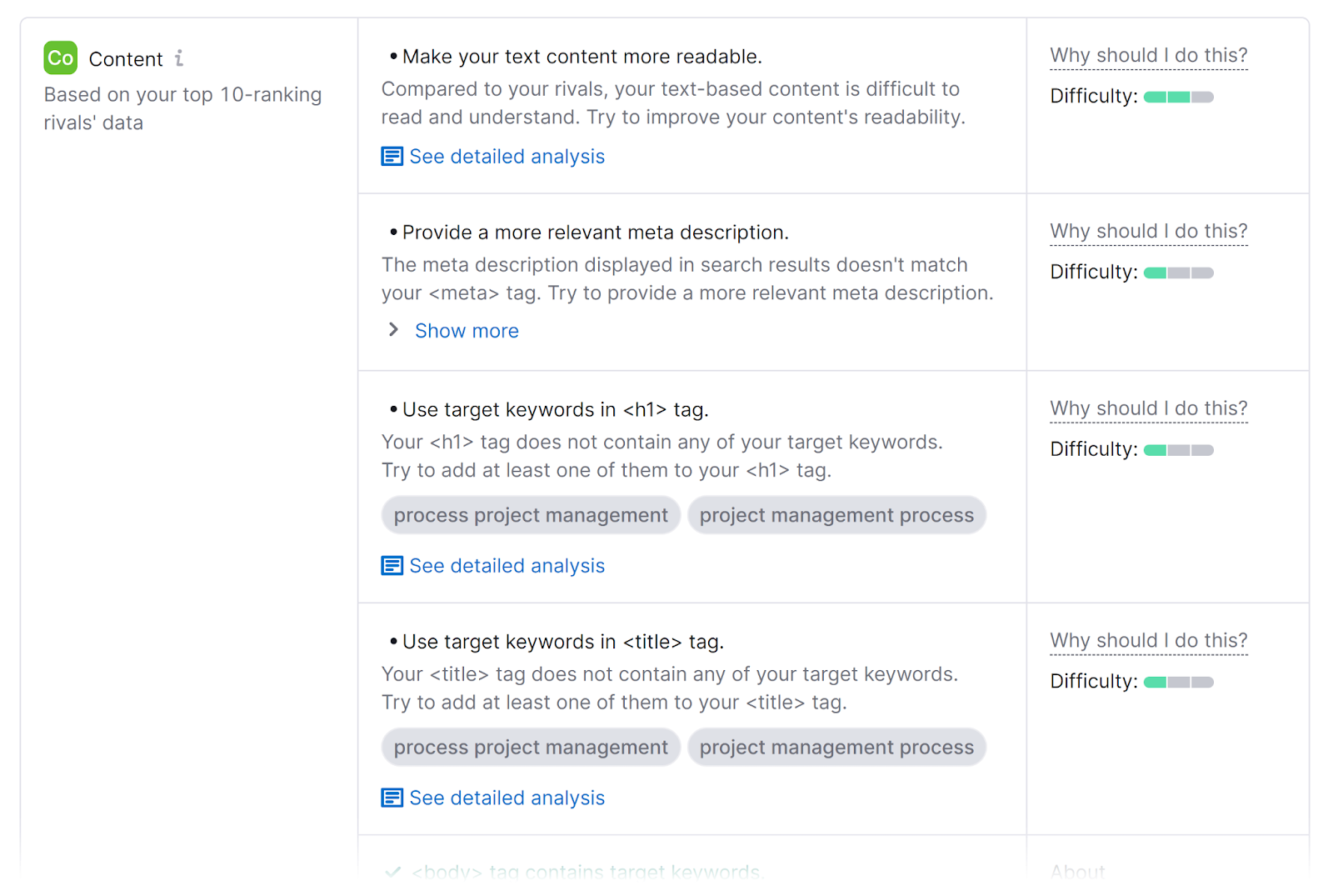 Content optimization recommendations