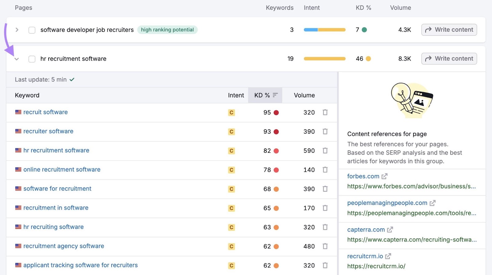 The arrow icon next to a page clicked showing an expanded list of all the terms in that page's keyword cluster on Keyword Strategy Builder.