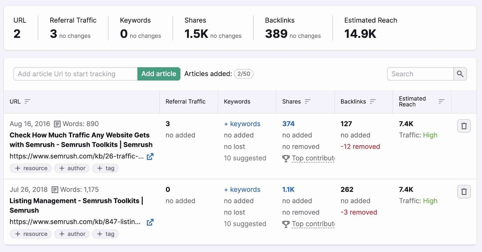 Semrush’s Post Tracking