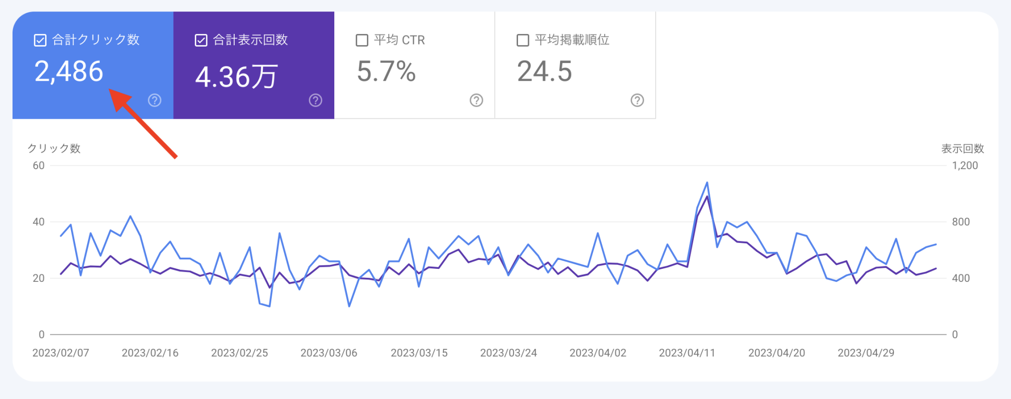 合計クリック数