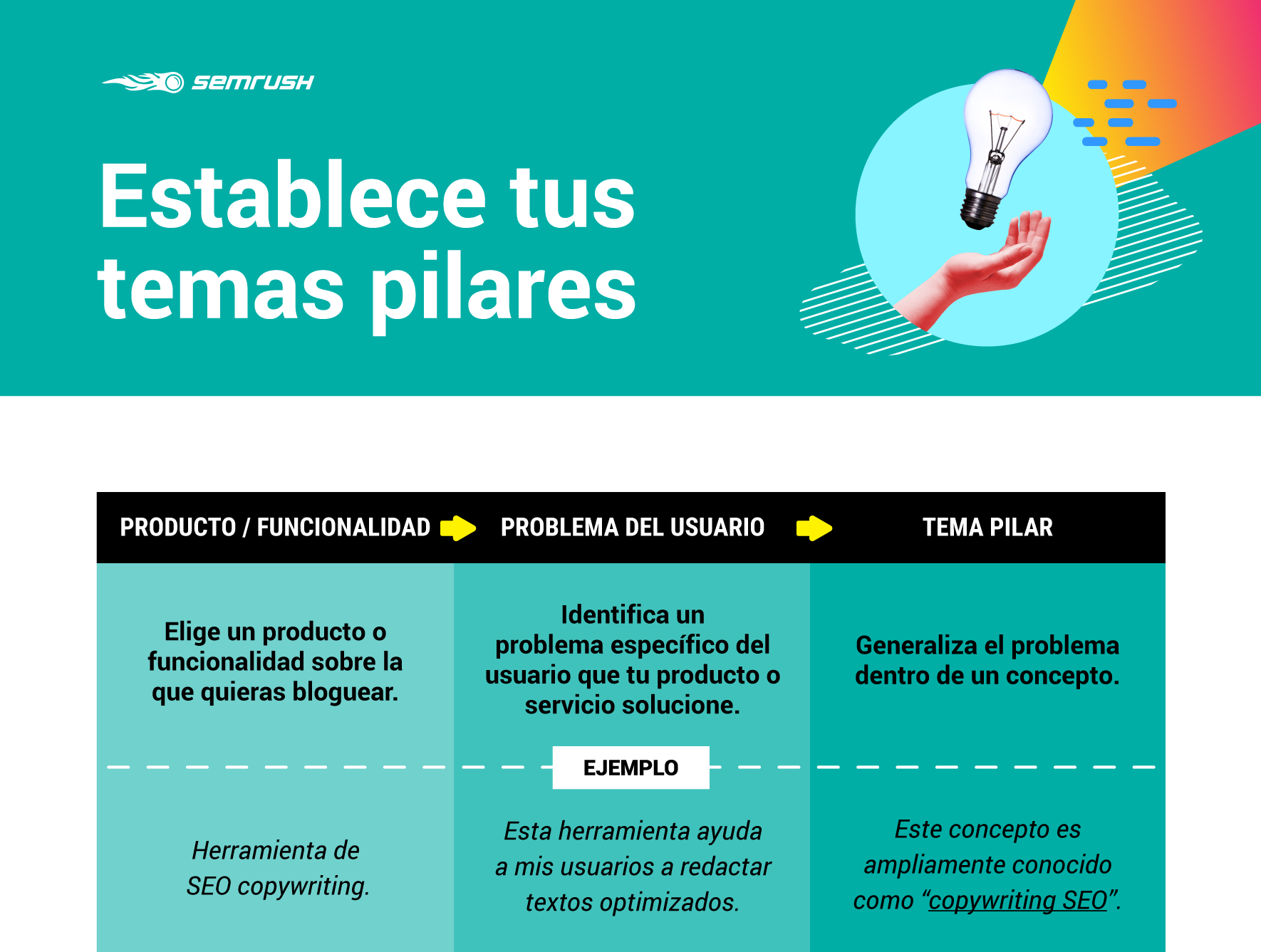 Plan de contenidos - Temas pilares